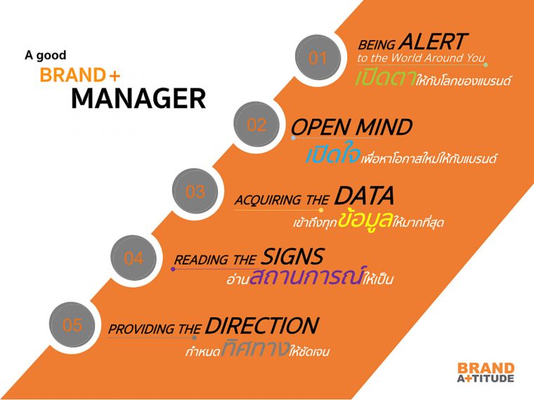 BrandAttitude_GoodBrandManager